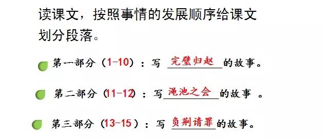 部编版五年级语文上册第6课《将相和》知识点+图文解读