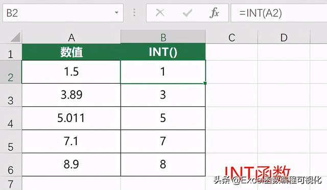 sqrt函数是什么意思，Excel怎么使用平方根函数SQRT（11个数值类函数）