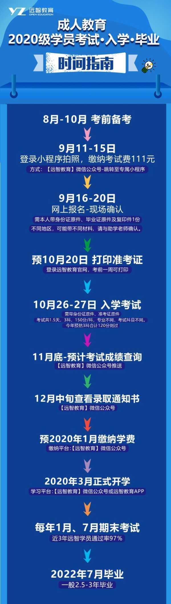 中升专是什么，中专升大专需要什么条件（超全面学历提升的方法）