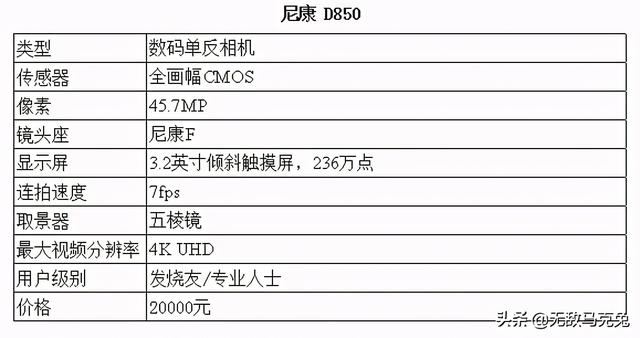 全画幅相机推荐，全画幅单反相机排行（2021年最佳全画幅相机）