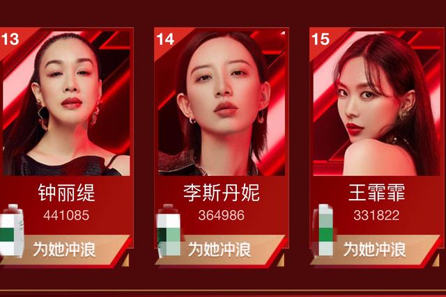 怎么给乘风破浪的姐姐们投票，乘风破浪的姐姐怎样投票（《浪姐》复活赛投票沈梦辰暂列第一）