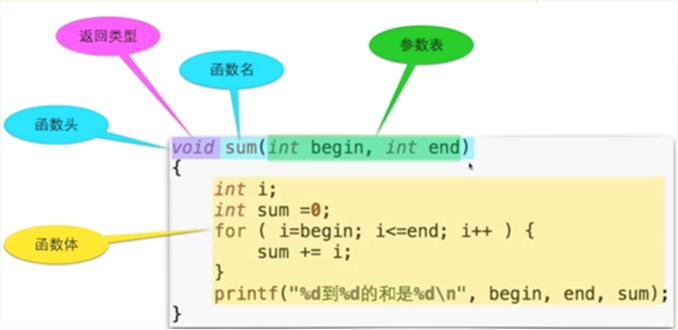 构成c语言程序的基本单位是什么（计算机c语言基础知识）