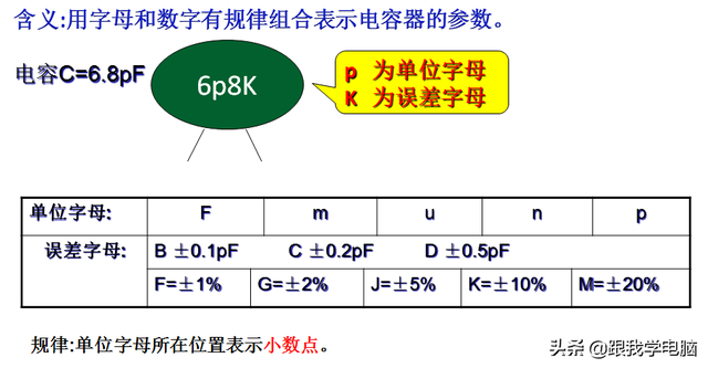 电容的计量单位怎么讲，电容表示单位（更换时需要注意容值与耐压）