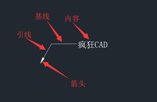 cad引线标注快捷键，cad引线快捷键（CAD的引线功能这样对比使用更容易领悟）