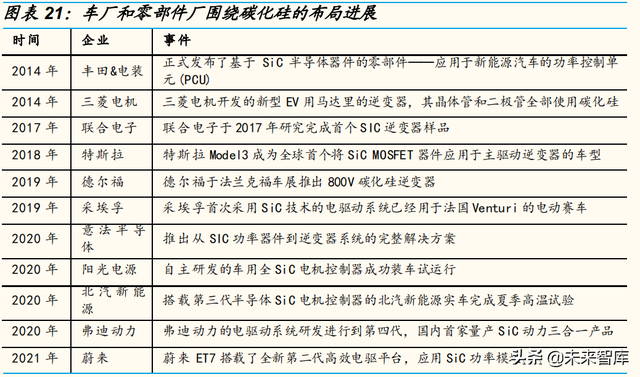 2022年WTT新加坡大满贯参赛名单，WTT四大满贯举办地（半导体行业2022-2023年投资策略）