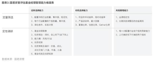 基金收益百分比是每天還是每月算，基金收益百分比是每天還是每月算的？