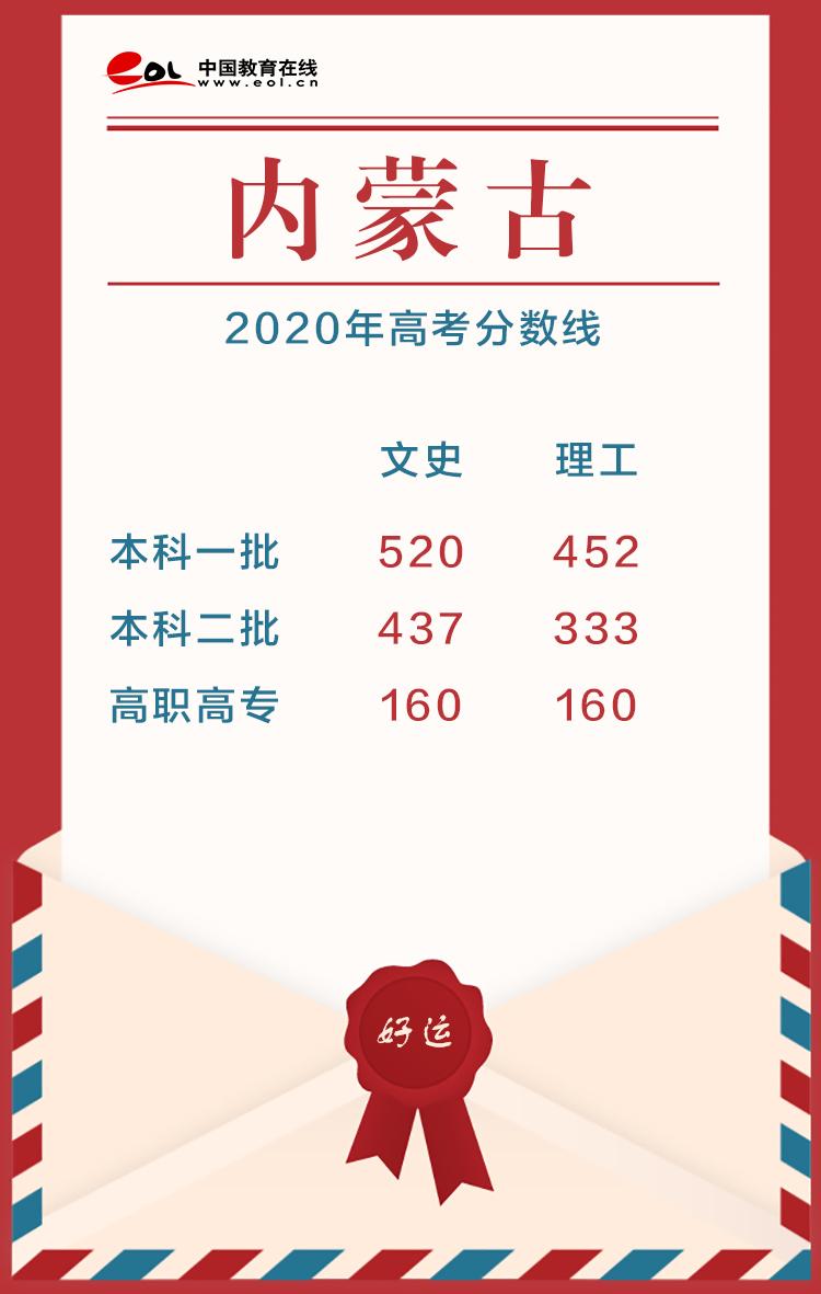 2020年高考分数线，2020各省高考分数线（22省市2020高考分数线已公布）