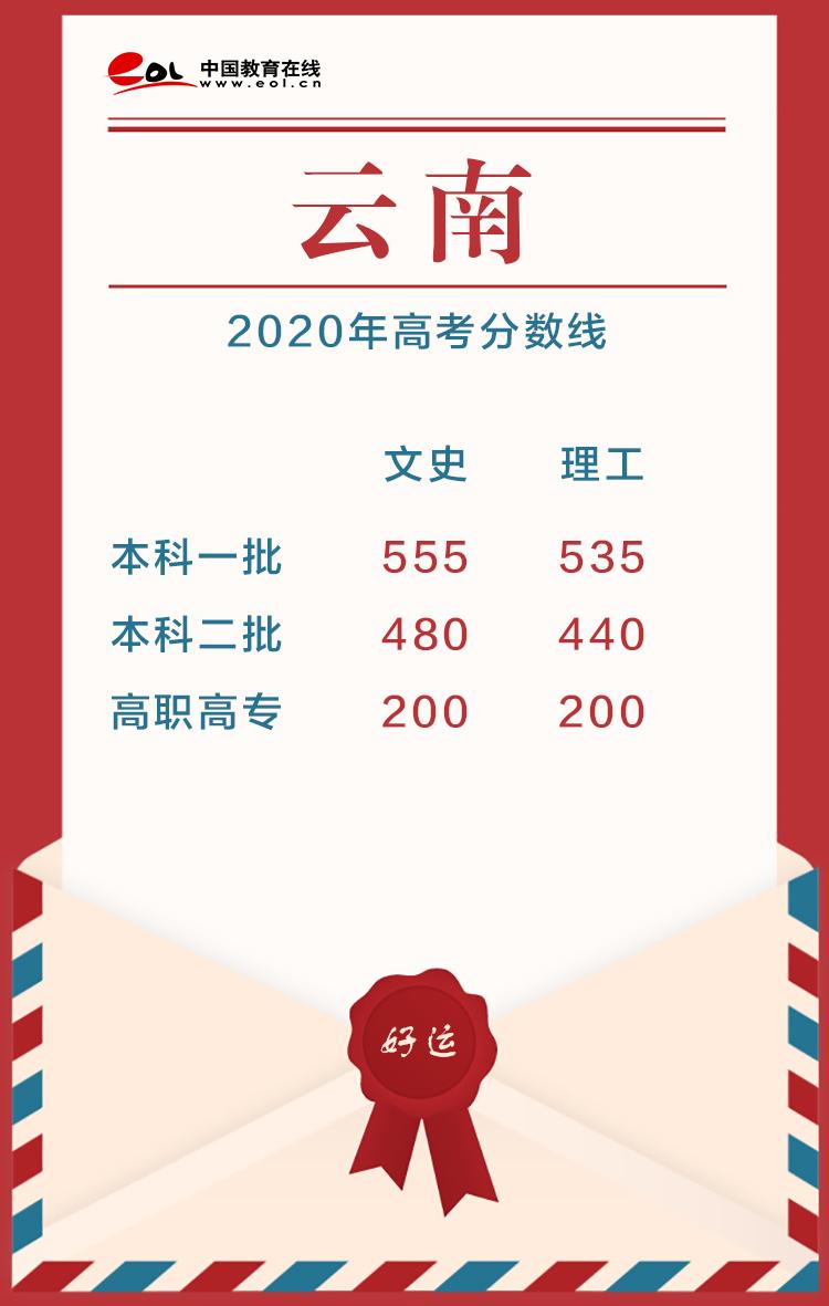 2020年高考分数线，2020各省高考分数线（22省市2020高考分数线已公布）