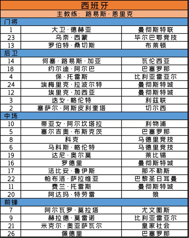 欧洲杯2020赛程，欧洲杯2020赛程比分（<完整赛程+24支球队大名单>）