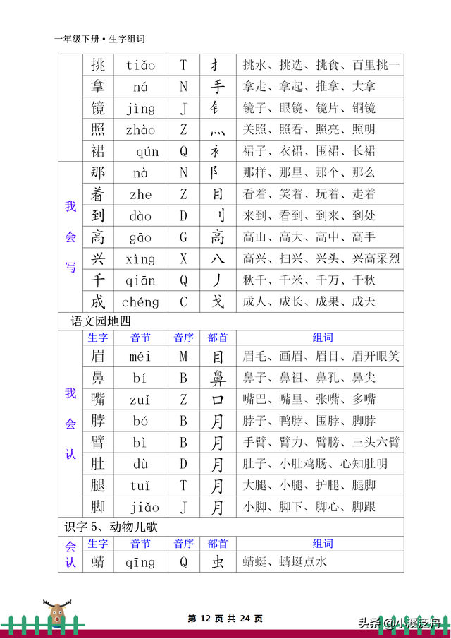 音节和音序有什么区别，音节和音序有什么区别一年级（部编版一年级下册生字组词）