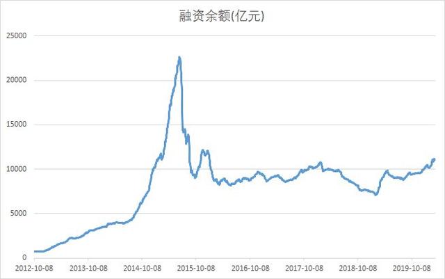 2887，9668和2887哪个比较好（A股市场估值：2887）