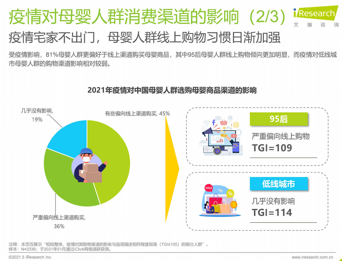 奶粉串货违法吗（后疫情时代的线下母婴战争）