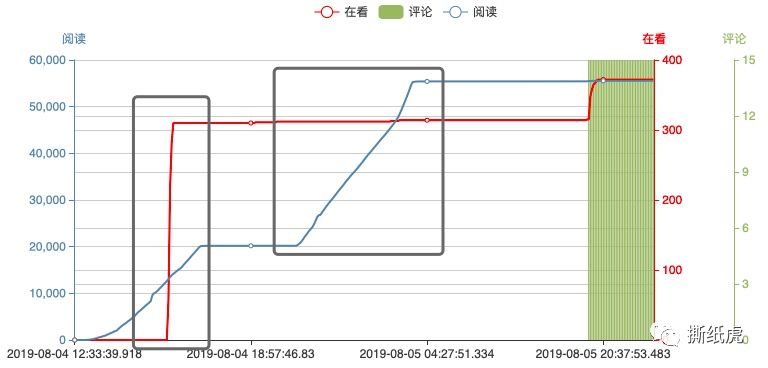 青岛华青旅行社（旅行KOL黑产流量大起底）