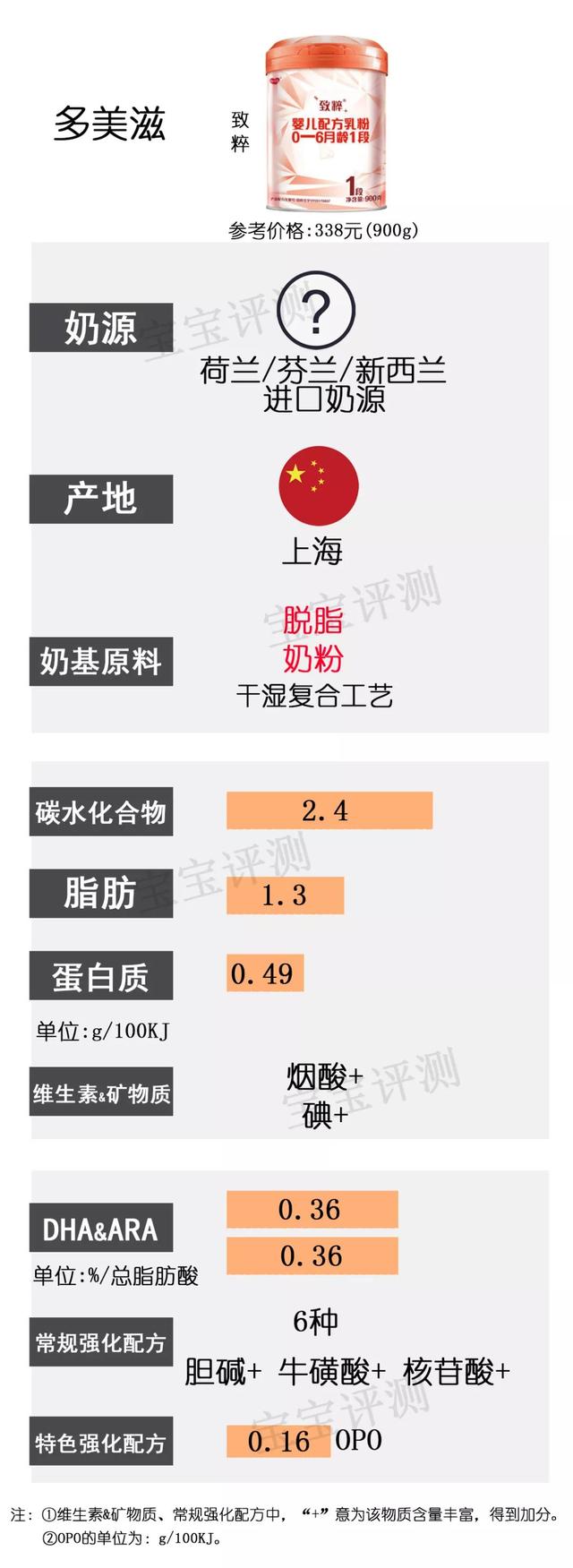 2019年最新国产1段奶粉横评：37款奶粉，哪款更值得选？