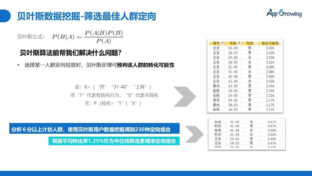 短视频广告如何打造（短视频广告爆款规律的3步法则解析）