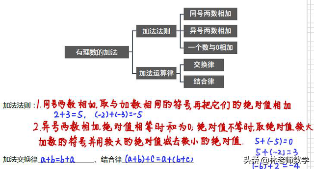 有理数是什么，有理数是什么?无理数是什么（七年级数学——有理数）