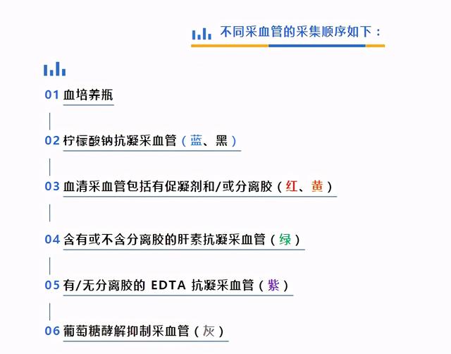 采血管的颜色及分类，采血管颜色分类（正确认识抽血检查）