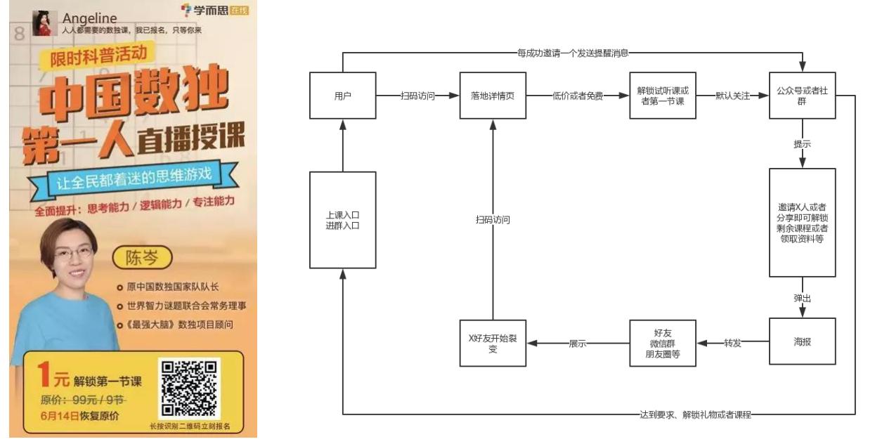 线上获客怎么做（线上获客的模型及原理解析）