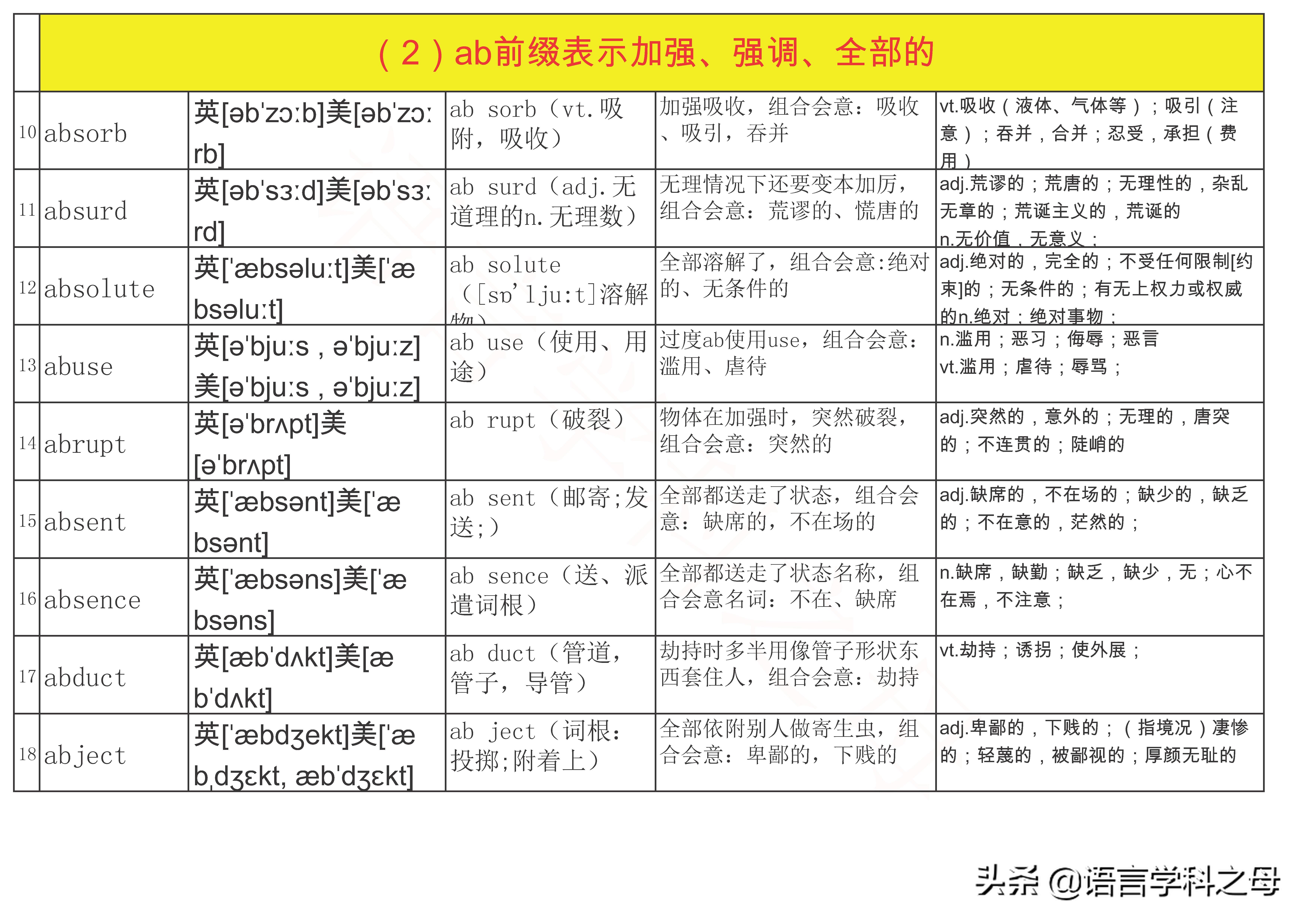 ab什么意思(英文缩写ab是什么意思)