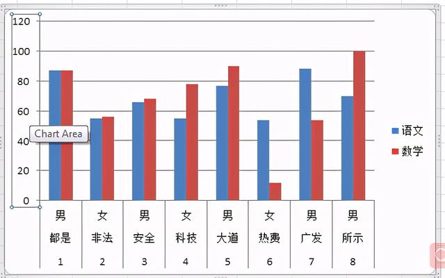 如何设置excel图表的坐标刻度和单位，如何设置excel图表的坐标刻度和单位数（如何修改坐标轴的最大值和单位刻度大小）