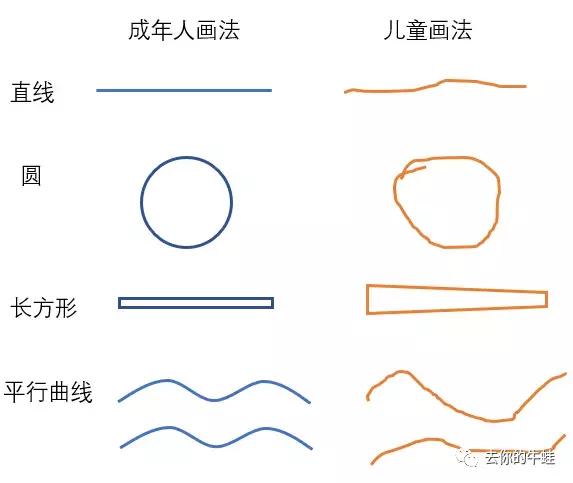 怎样画简笔画孝敬老人，孝敬老人的简笔画怎么画（手残星老母如何快速制作一份小报）