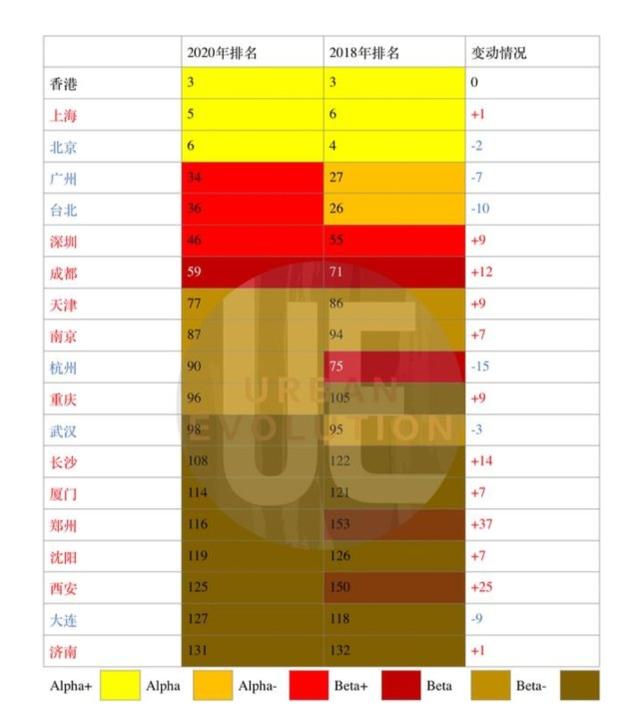 郑州市是几线城市，焦作是几线城市（比2018年提升37个名次）