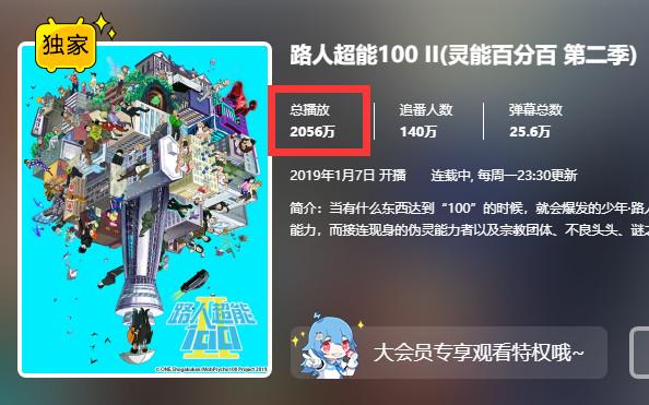 这5部动漫让人感到深深的绝望，H漫介绍例病勤夜栋（1月最高播放量的动画里）