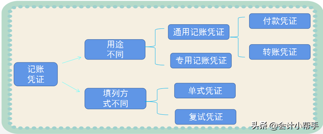 会计原始凭证审核有什么要求，原始凭证审核会计科目吗（如何高效正确填制和审核凭证）