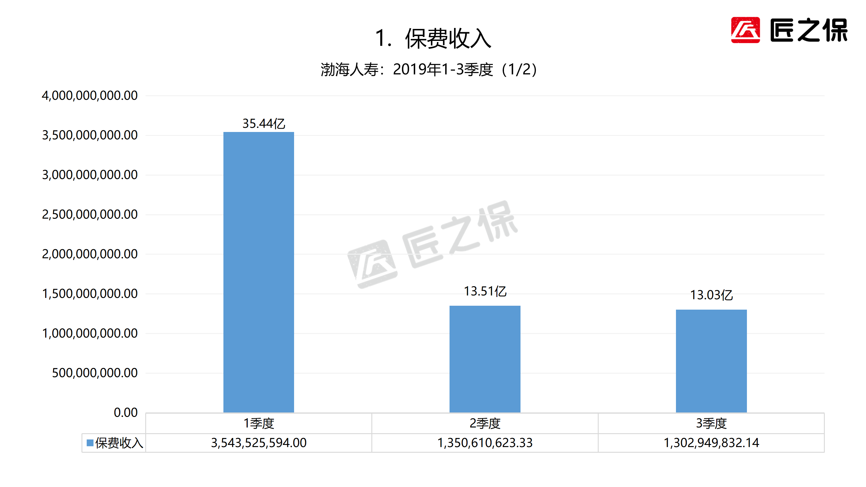 渤海保险公司（我叫渤海人寿）