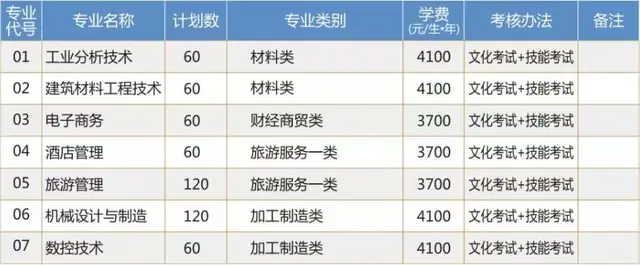 九州职业技术学院2019年招生章程，今年还要进行高职单招