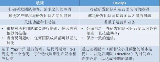 devops是什么，DevOps是什么（希望这是我最后一次谈DevOps）