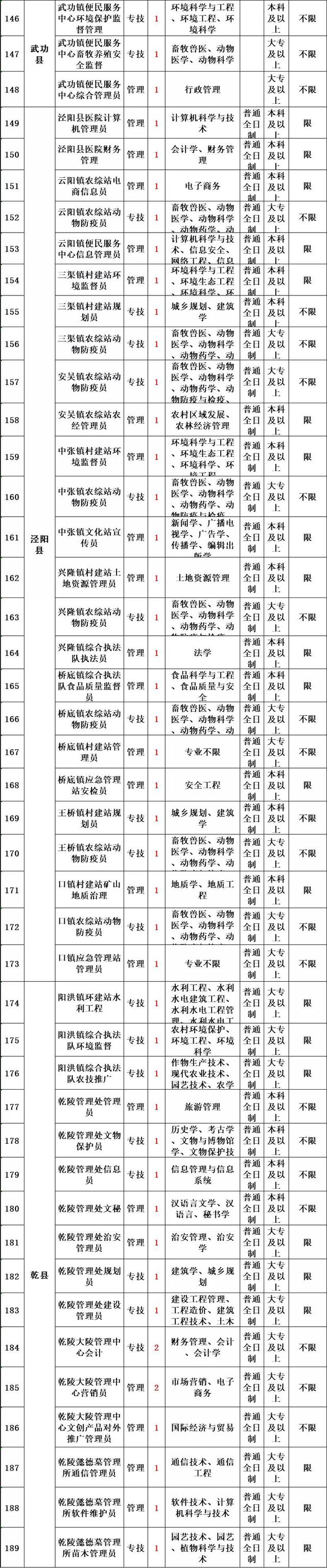 陕西事业编考试内容，陕西事业编考试大纲（陕西这里招聘816人）
