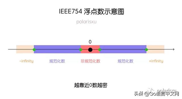 目视化管理的12种方法，优秀管理方法（15 张图带你深入理解浮点数）