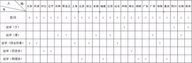 中国人名公安大学，中国人民公安大学怎么样（中国人民公安大学2021年本科招生计划公布）