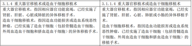 保险的定义和三个要点，保险的三种定义（保险公司有哪些拒赔套路）