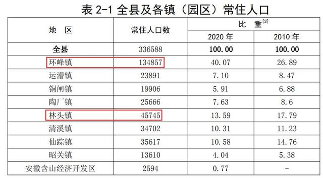 含山县属于安徽省哪个市，安徽含山县常住人口