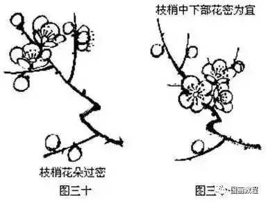 梅花简笔画的画法，梅花的简易画法简笔画（国画梅花画法详解）