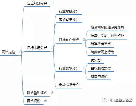 网站策划方法有哪些（网站策划的5大方法解析）