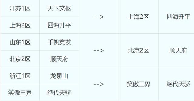 浙江一区是跨几，dnf浙江一区跨几（第54次合服计划公布了）