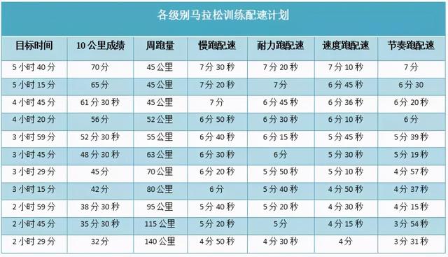 标准半马多少公里，标准半马多少公里合适（先看看你10公里、半马成绩是否达标）