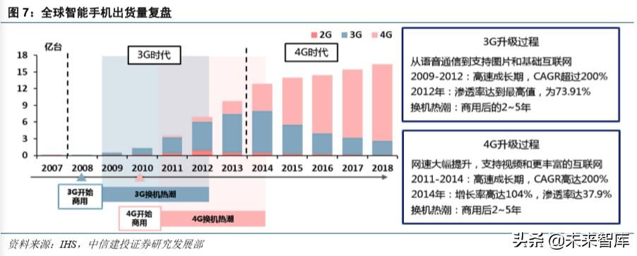 华为note10，荣耀note10深度使用体验（硬件、应用、流量<90页>）