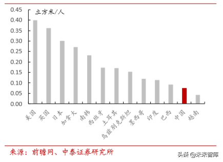 万华聚氨酯（聚氨酯行业研究及万华化学深度解析）