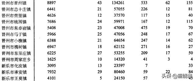 晋州市地图，晋州市地图高清版（石家庄辛集15镇、晋州10镇的变迁）