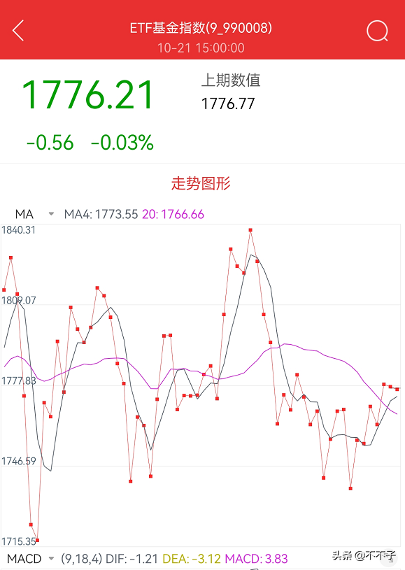 基金怎么配置更合理性買入和賣出，基金怎么配置更合理性買入和賣出的區(qū)別？