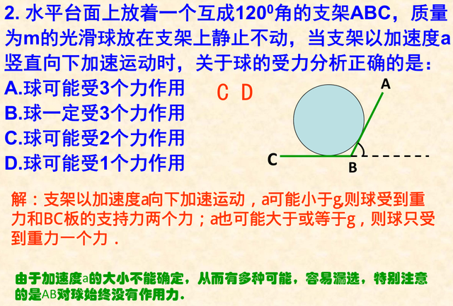 常见的力有哪些，常见的力分为几种（高中物理：常见几种力考点总结）