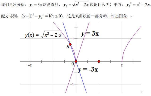 2,对函数y=3x 根号(x^2