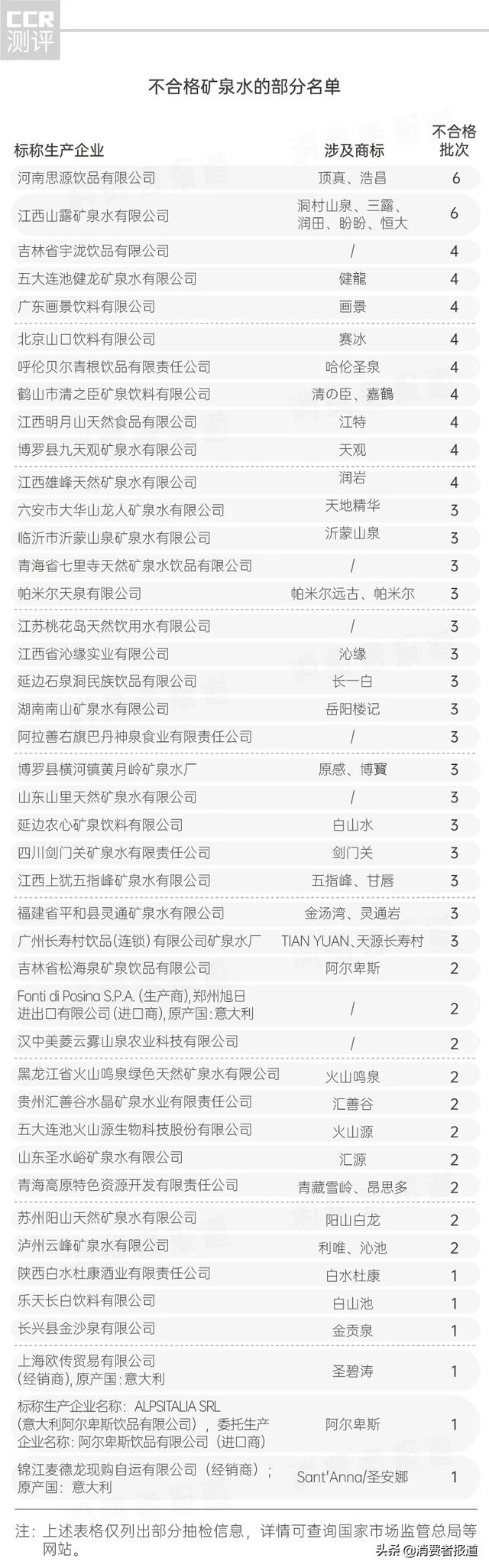 天然矿泉水有哪些，天然矿泉水有哪些特性（122批次矿泉水非天然造）