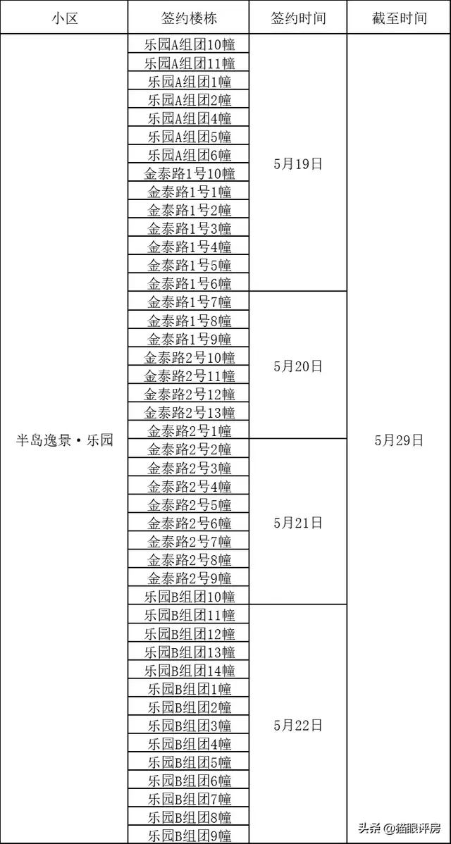 重庆40批城南家园公租房接房签约时间，重庆公租房城南家园在什么地方（重庆第30批公租房入住签约时间公布）