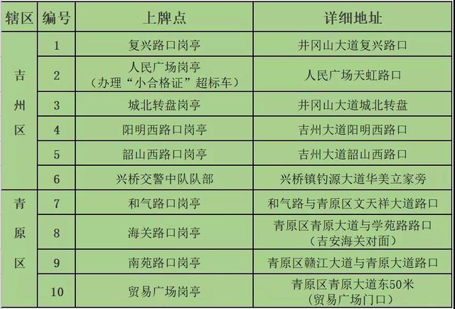 超标电动车上牌，超标电动车可以上牌吗（你的超标电动车上牌了吗）
