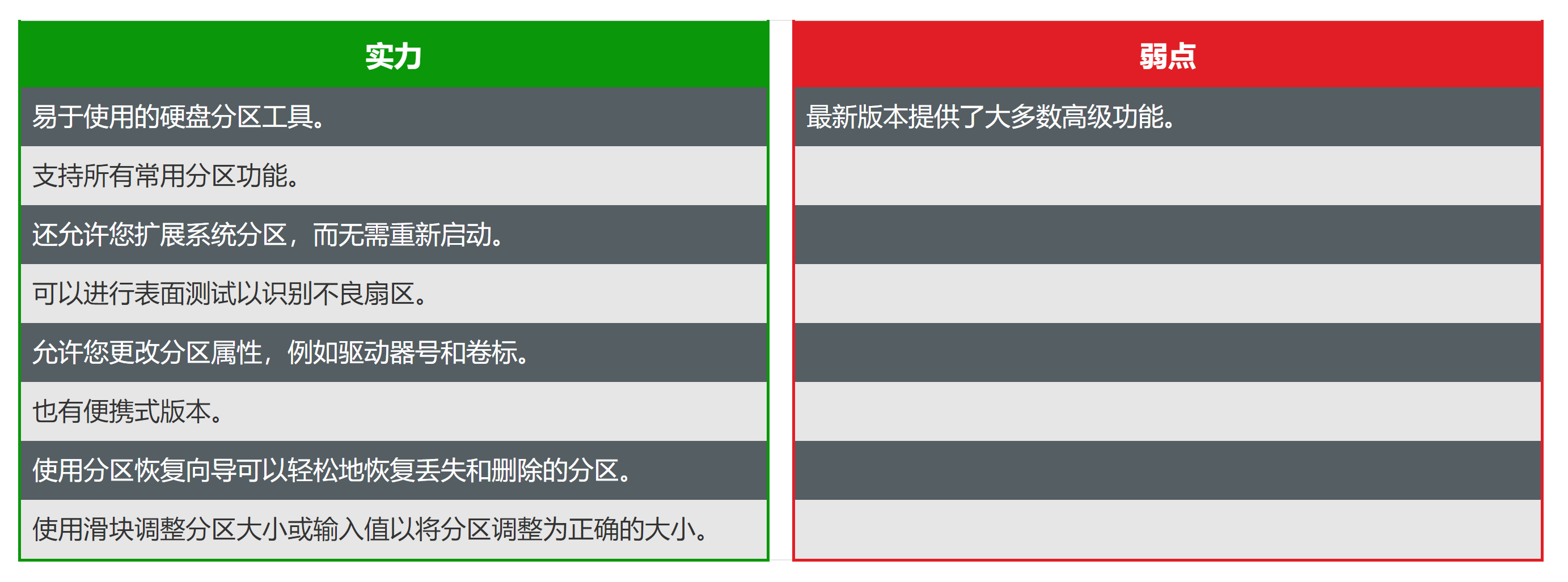 移动硬盘分区软件，怎样取消硬盘分区（10、8、7的7种最佳磁盘分区软件）